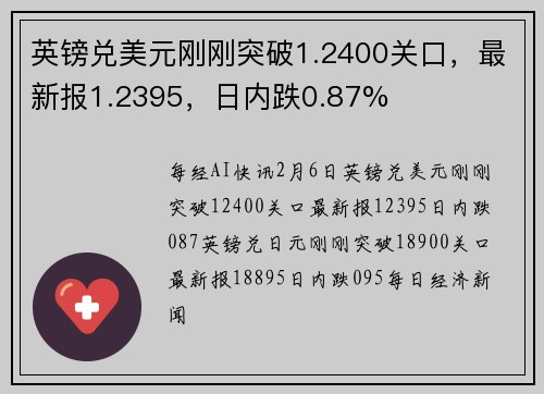 英镑兑美元刚刚突破1.2400关口，最新报1.2395，日内跌0.87%