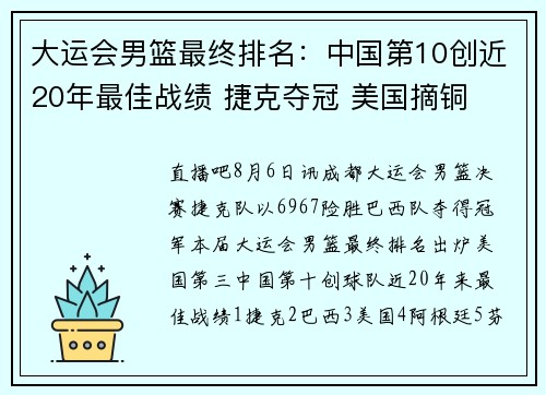 大运会男篮最终排名：中国第10创近20年最佳战绩 捷克夺冠 美国摘铜
